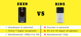 Wifi deurbel intercom video camera deur bel ring eufy EKEN V7 + app